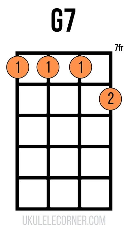 g-seven-chord-seventh-position