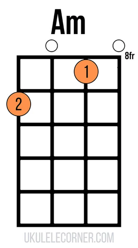 A minor chord at the eighth fret with two fretted notes and two open strings