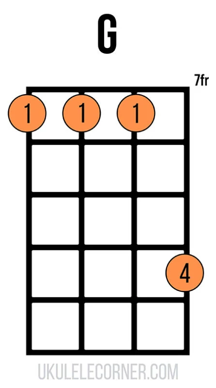 g-barre-chord-seventh-fret