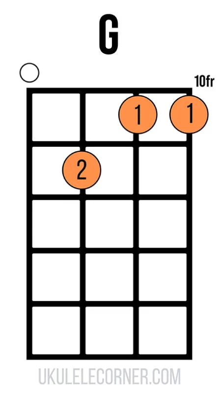g-barre-chord-tenth-fret-open-fourth-string