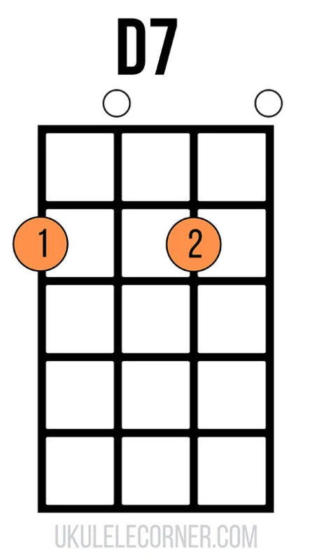 UC D7 Chord Open Position 2020
