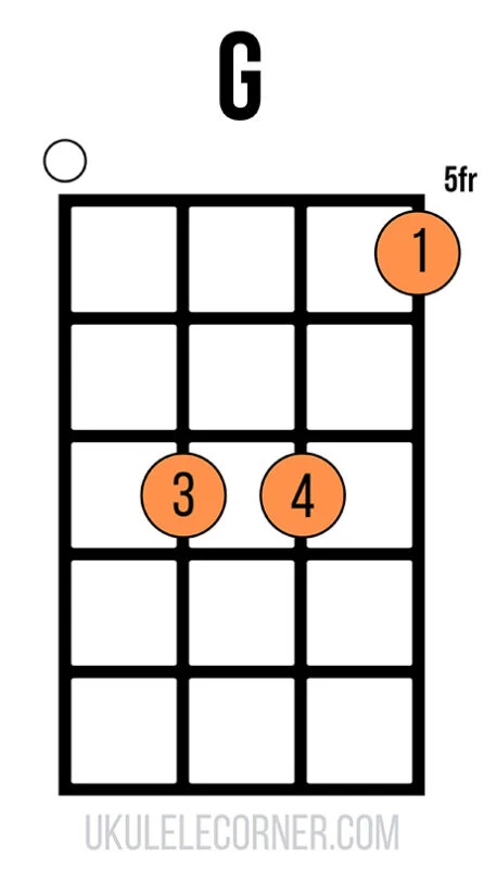 g-chord-fifth-fret-open-fourth-string