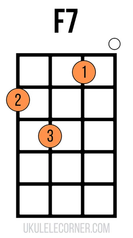 UC F7 Chord 1st Position 2 3 1 0