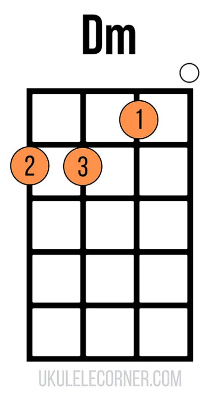 UC Dm Chord 1st Position 2 2 1 0
