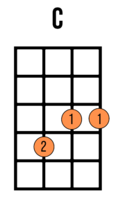 C chord