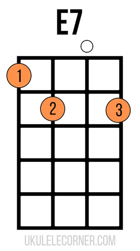 UC E7 Chord 1st Position 1202