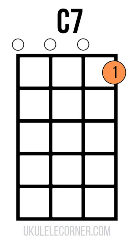 UC C7 open Position 0001