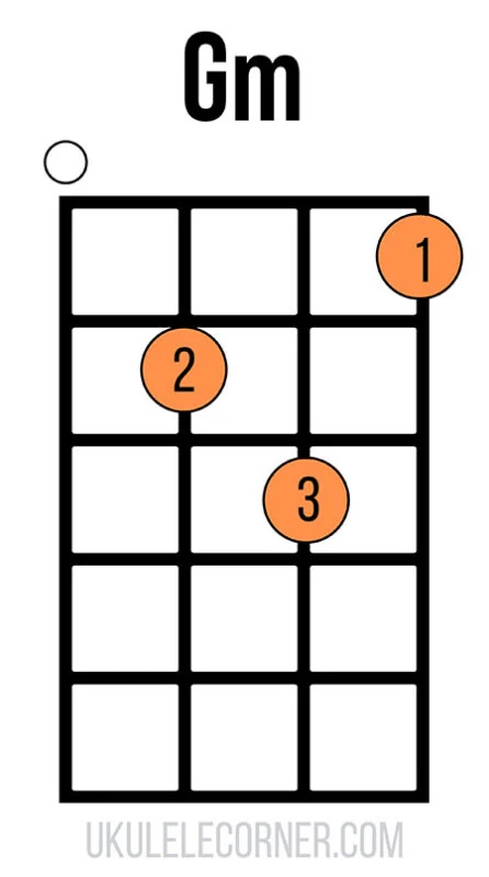 UC Gm Chord 1st Position 0231