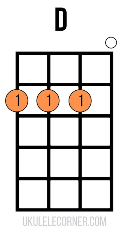 UC D Chord Open Position 2220