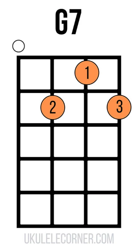 open-g-seven-chord