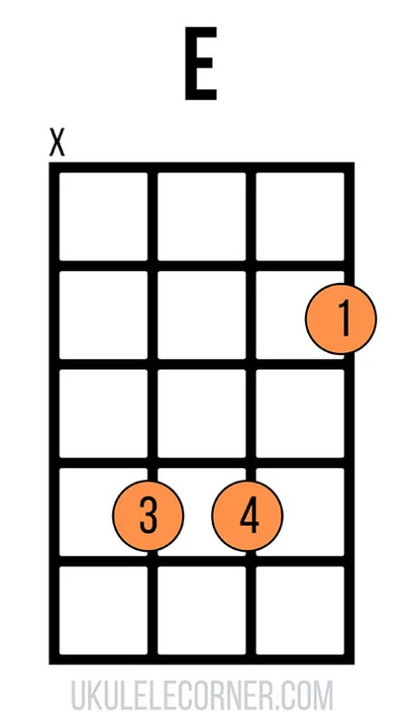 UC E Chord 3 notes 1st Position x442