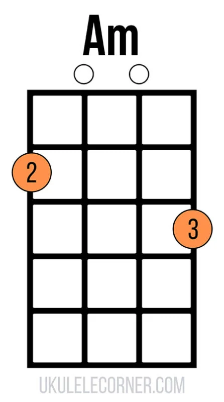 First position A minor chord with two fretted notes and two open strings
