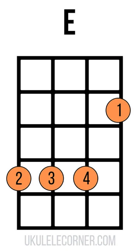UC E Chord 1st Position 4442