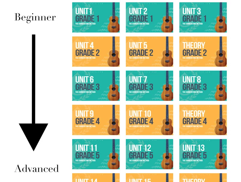 The Ukulele Corner journey from beginner to advanced