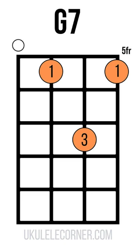 g-seven-chord-fifth-position