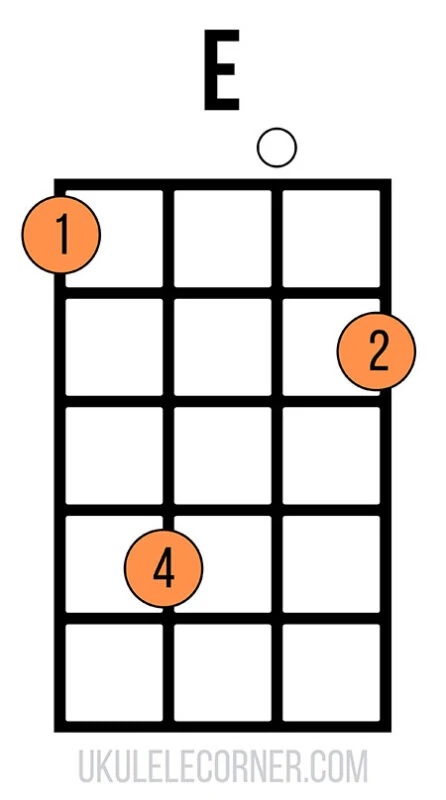 UC E Chord 1st Position 1402