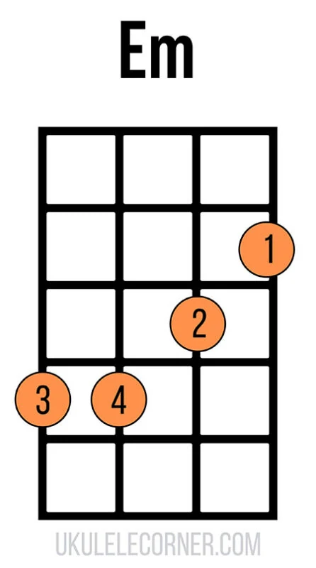 UC Em Chord 1st Position 3321psd