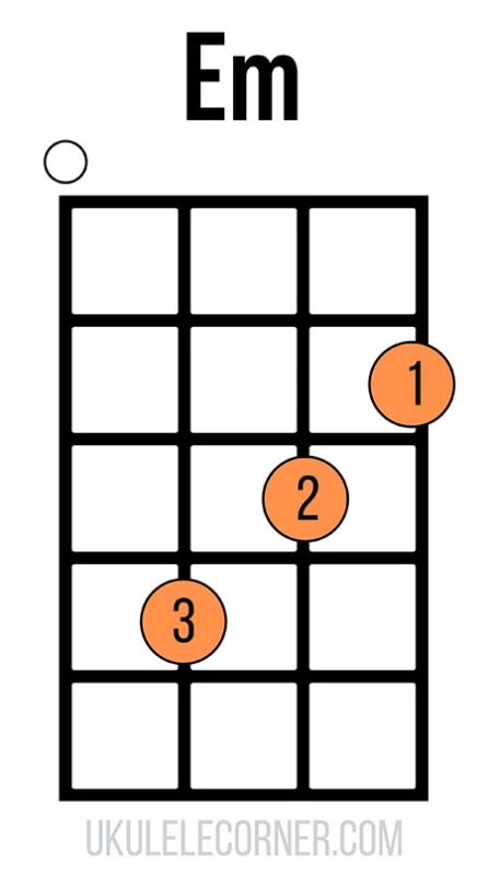 UC Em Chord 1st Position 0321psd