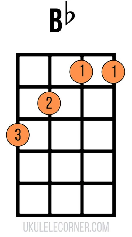 UC Bb Chord 1st Position 3211