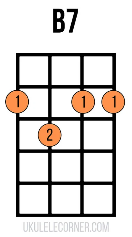 UC B7 Chord 2nd Position 2322