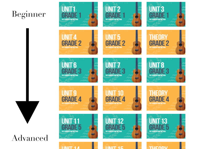Beginner-to-Advanced-Ukulele