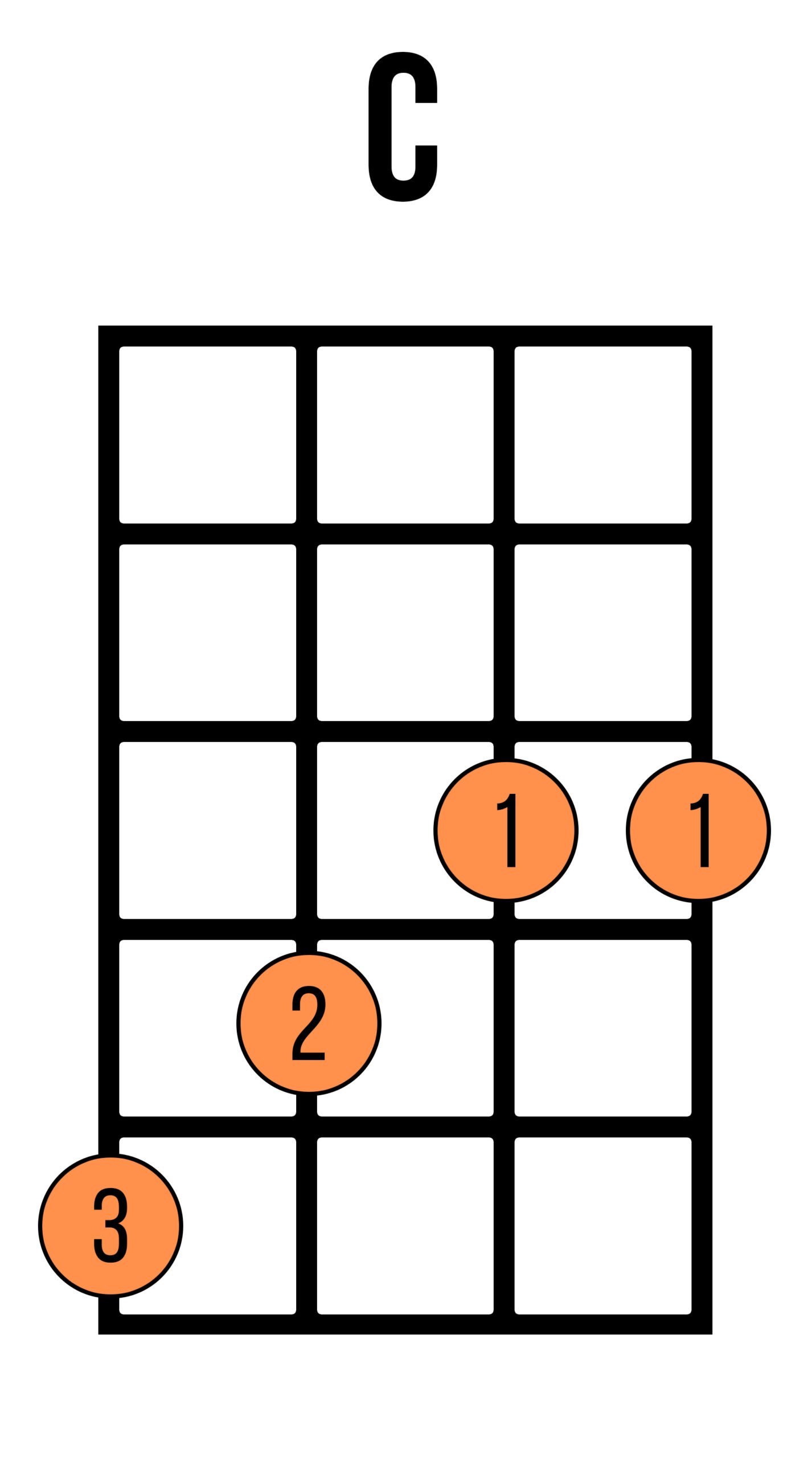 Chord chart of a C chord on ukulele at the third fret with barre