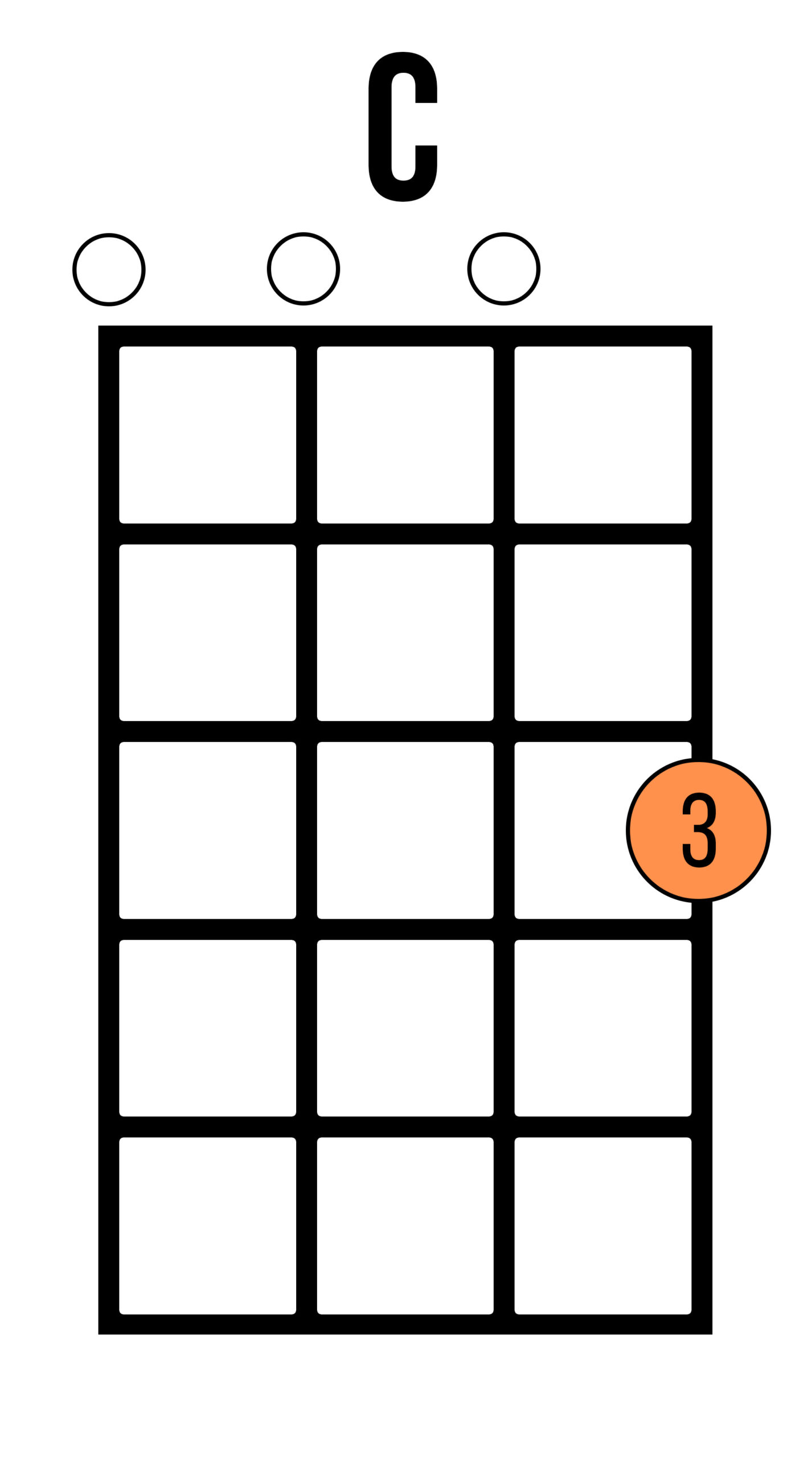 Chord chart of a C chord on ukulele in open or first position