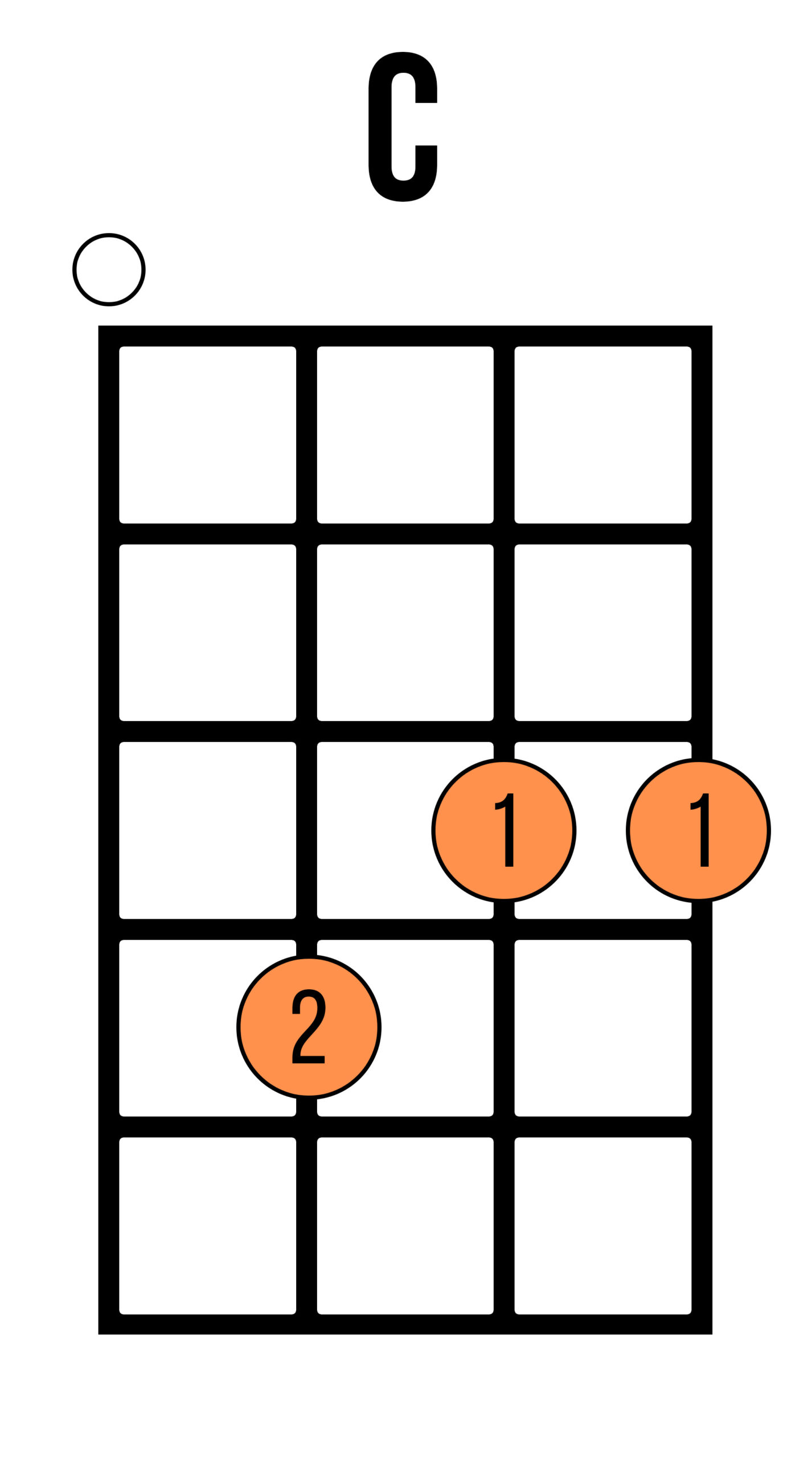 Chord chart of a C chord on ukulele at the third fret with barre and open fourth string
