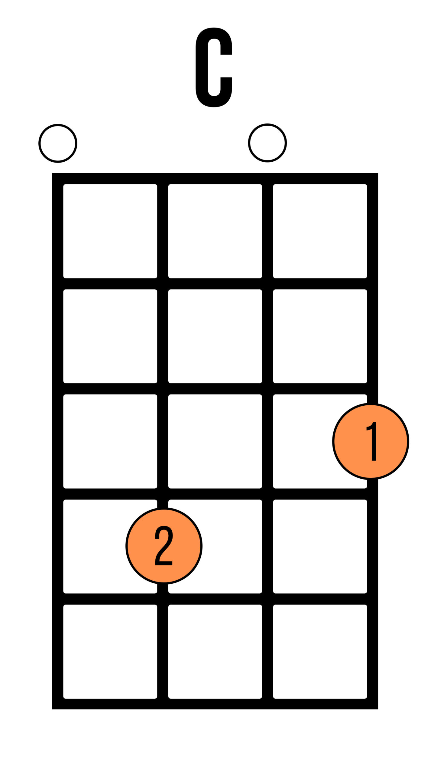 Chord chart of a C chord on ukulele at the third fret with two open strings