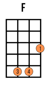 F Chord