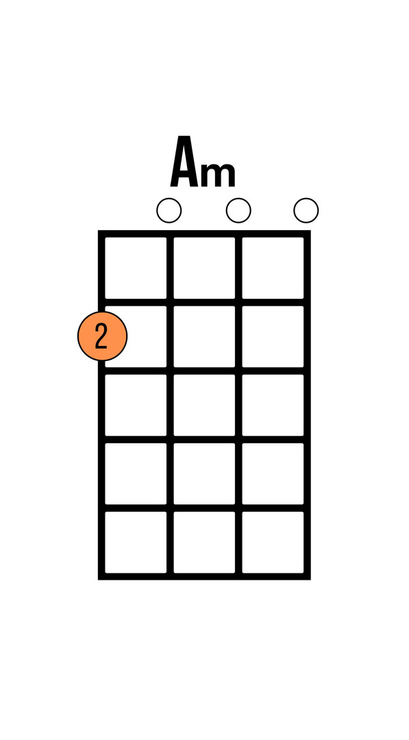 Chord chart of an A minor beginner ukulele chord