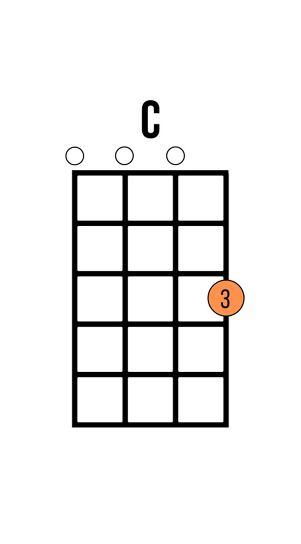 Chord chart of a C Major beginner ukulele chord