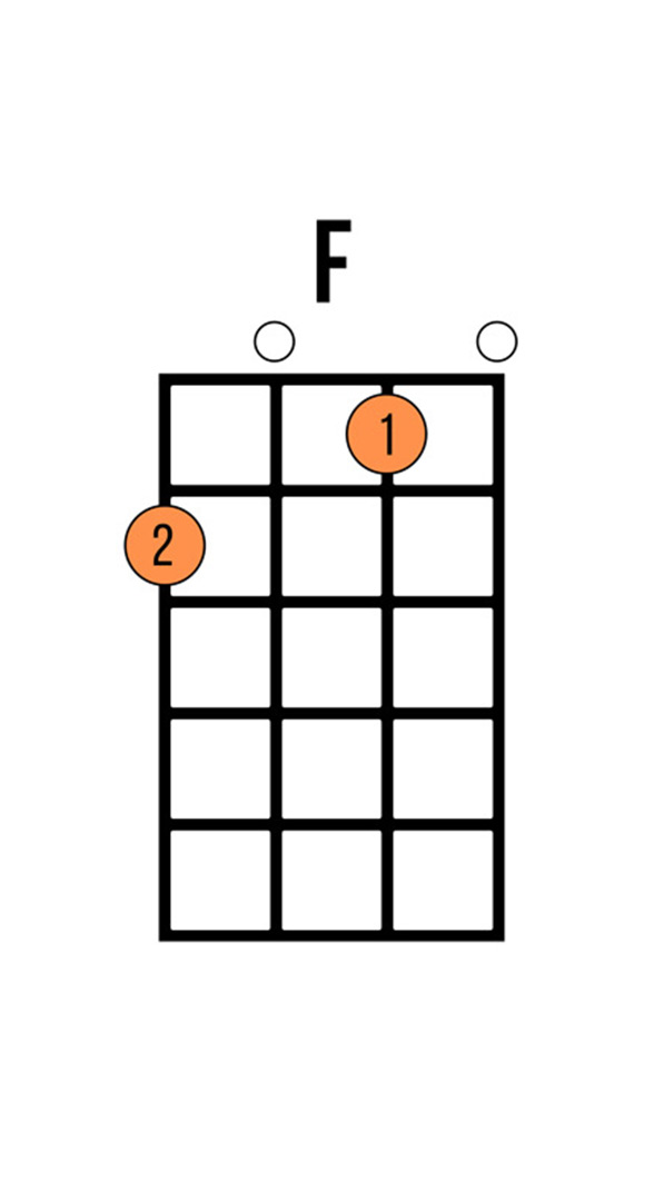 Chord chart of an F Major beginner ukulele chord