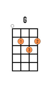 Chord Chart of a G Major chord on Ukulele