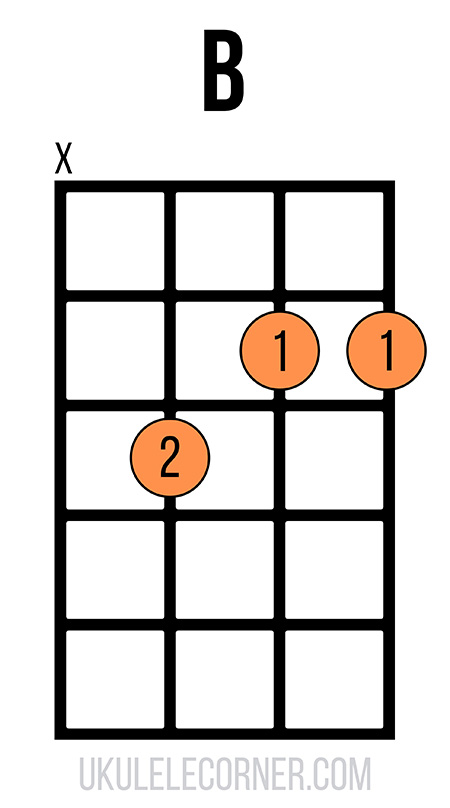a-shape-b-chord-no-fourth-string Moveable A-shape B chord with no fourth string