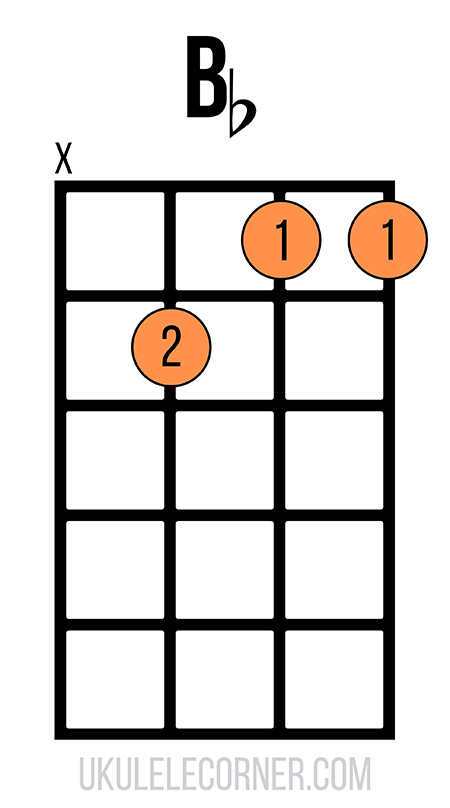 a-shape-b-flat-chord-no-fourth-string Moveable A-shape B flat chord with no fourth string
