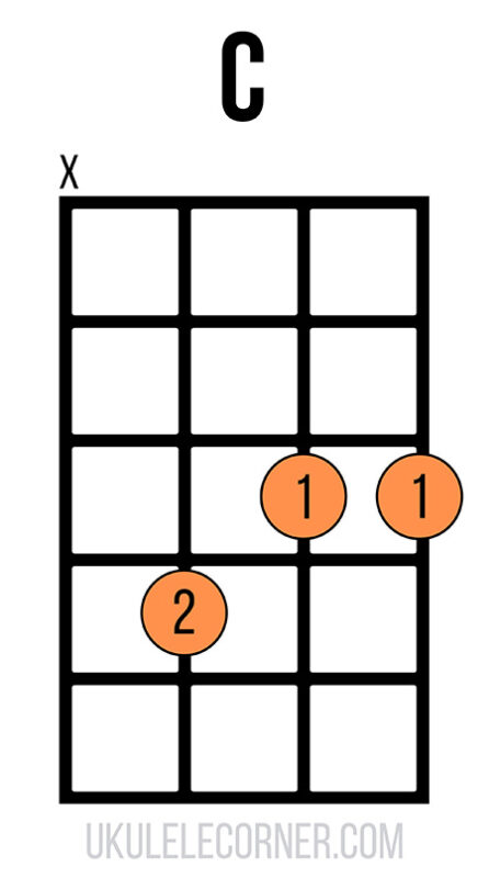 Moveable A-shape C chord with no fourth string