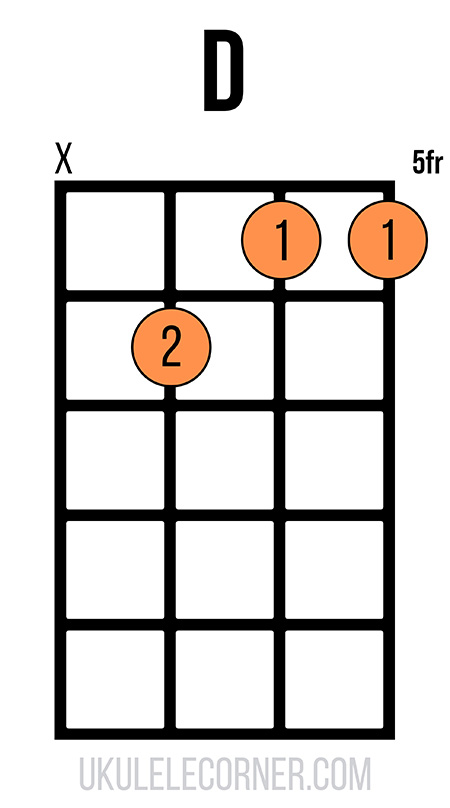 a-shape-d-chord-no-fourth-string Moveable A-shape D chord with no fourth string