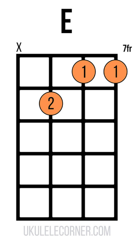 Moveable A-shape E chord with no fourth string