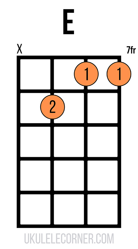 a-shape-e-chord-no-fourth-string Moveable A-shape E chord with no fourth string
