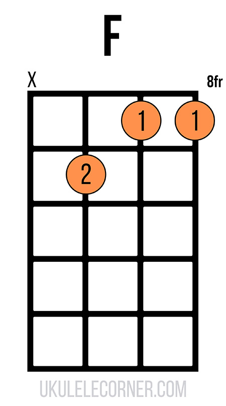 a-shape-f-chord-no-fourth-string Moveable A-shape F chord with no fourth string