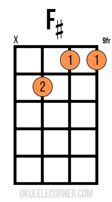 a-shape-f-sharp-chord-no-fourth-string Moveable A-shape F sharp chord with no fourth string