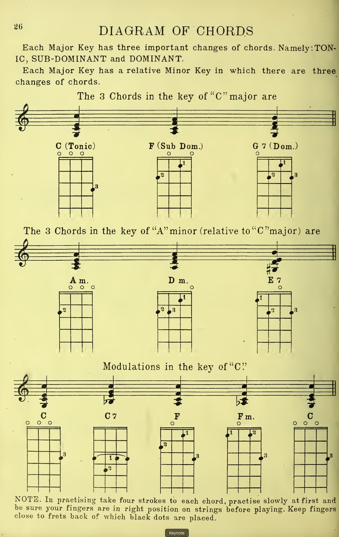 Chord Diagrams from Peterson Ukulele Method