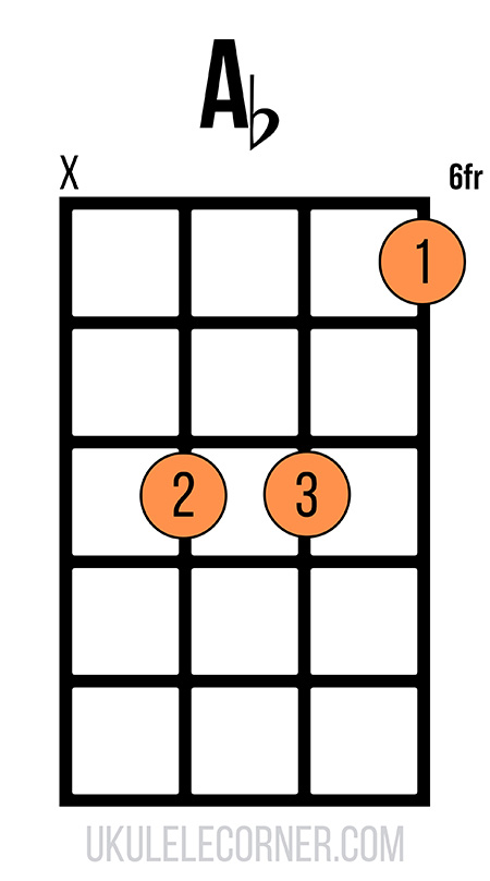 d-shape-a-flat-chord-no-fourth-string Moveable D-shape A flat chord with no fourth string