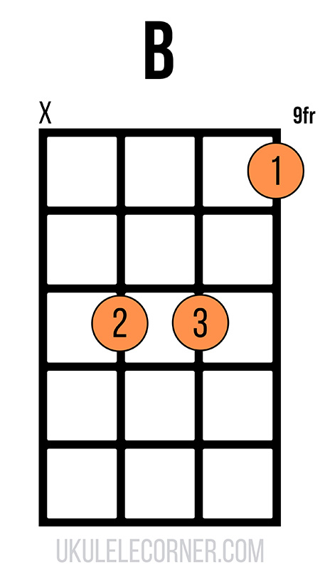 d-shape-b-chord-no-fourth-string Moveable D-shape B chord with no fourth string