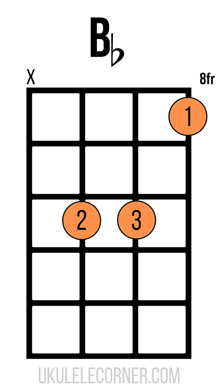 d-shape-b-flat-chord-no-fourth-string Moveable D-shape B flat chord with no fourth string