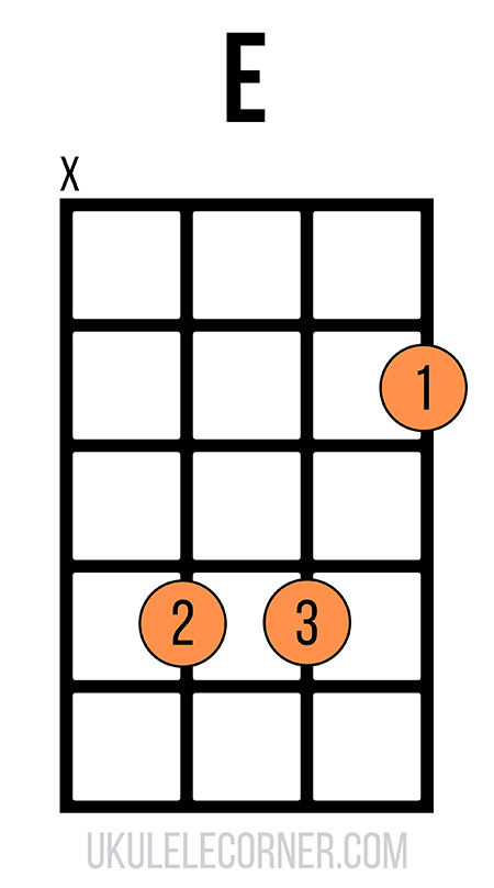 d-shape-e-chord-no-fourth-string Moveable D-shape E chord with no fourth string