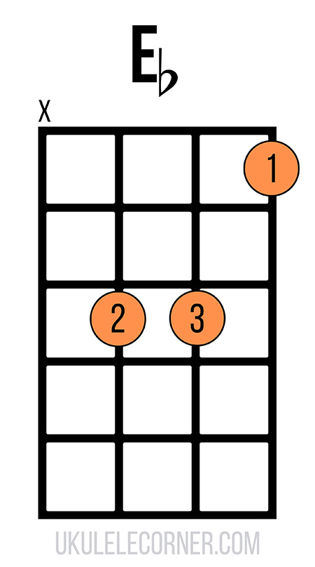 d-shape-e-flat-chord-no-fourth-string Moveable D-shape Eb chord with no fourth string