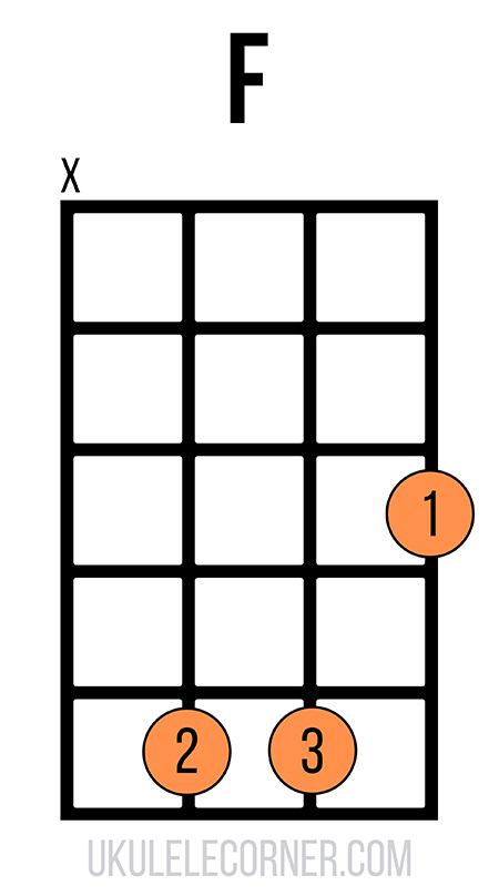 d-shape-f-chord-no-fourth-string Moveable D-shape F chord with no fourth string