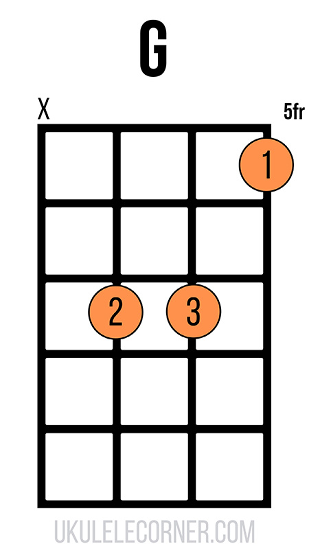 d-shape-g-chord-no-fourth-string Moveable D-shape G chord with no fourth string